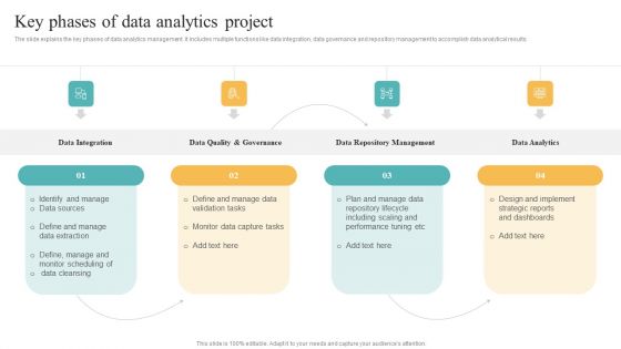 Transformation Toolkit Competitive Intelligence Information Analysis Key Phases Of Data Analytics Project Template PDF