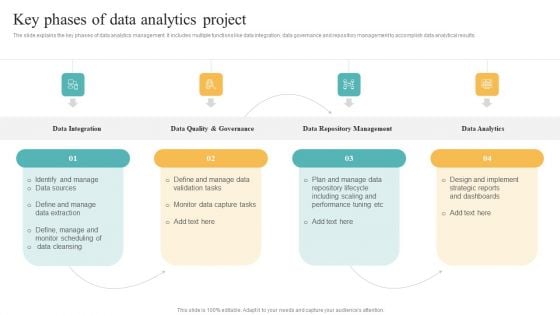 Transformation Toolkit Competitive Intelligence Information Analysis Key Phases Of Data Analytics Project Template PDF Transformation Toolkit Competitive Intelligence Information Analysis Key Phases Of Data Analytics Project Template PDF