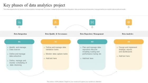 Transformation Toolkit Competitive Intelligence Information Analysis Key Phases Of Data Analytics Project Template PDF