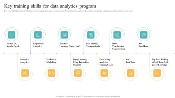 Transformation Toolkit Competitive Intelligence Information Analysis Key Training Skills For Data Analytics Program Structure PDF