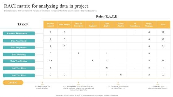 Transformation Toolkit Competitive Intelligence Information Analysis RACI Matrix For Analyzing Data In Project Demonstration PDF
