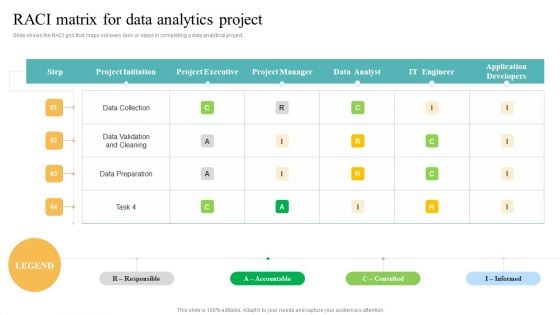 Transformation Toolkit Competitive Intelligence Information Analysis RACI Matrix For Data Analytics Project Brochure PDF