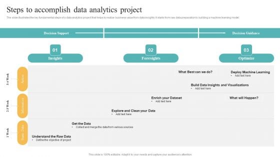 Transformation Toolkit Competitive Intelligence Information Analysis Steps To Accomplish Data Analytics Project Slides PDF