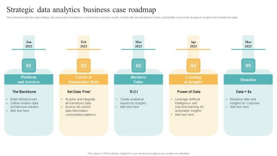 Transformation Toolkit Competitive Intelligence Information Analysis Strategic Data Analytics Business Case Roadmap Topics PDF