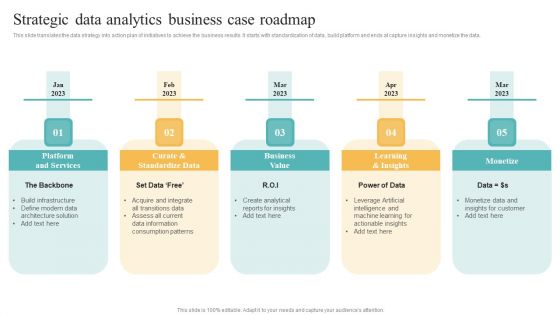 Transformation Toolkit Competitive Intelligence Information Analysis Strategic Data Analytics Business Case Roadmap Topics PDF Transformation Toolkit Competitive Intelligence Information Analysis Strategic Data Analytics Business Case Roadmap Topics PDF