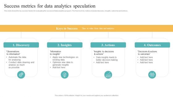 Transformation Toolkit Competitive Intelligence Information Analysis Success Metrics For Data Analytics Speculation Diagrams PDF Transformation Toolkit Competitive Intelligence Information Analysis Success Metrics For Data Analytics Speculation Diagrams PDF