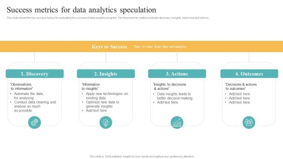 Transformation Toolkit Competitive Intelligence Information Analysis Success Metrics For Data Analytics Speculation Diagrams PDF