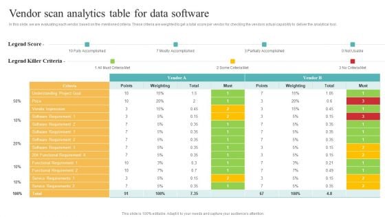 Transformation Toolkit Competitive Intelligence Information Analysis Vendor Scan Analytics Table For Data Software Template PDF