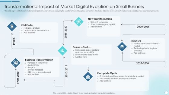 Transformational Impact Of Market Digital Evolution On Small Business Structure PDF