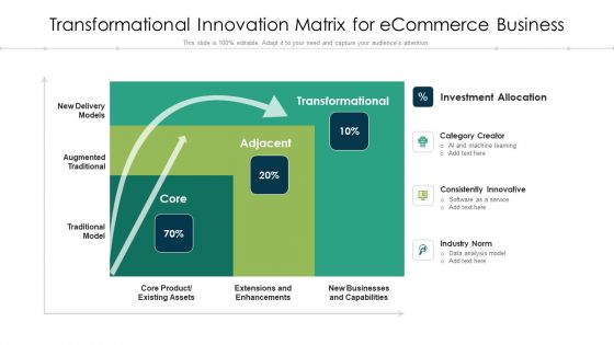 Transformational Innovation Matrix For Ecommerce Business Ppt Outline Slide Portrait PDF