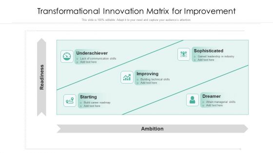 Transformational Innovation Matrix For Improvement Ppt Show Information PDF Transformational Innovation Matrix For Improvement Ppt Show Information PDF