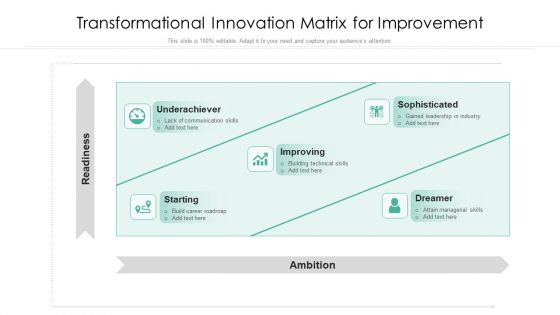 Transformational Innovation Matrix For Improvement Ppt Show Information PDF