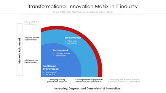 Transformational Innovation Matrix In It Industry Ppt Inspiration File Formats PDF