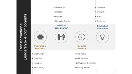 Transformational Leadership 4 Components Ppt PowerPoint Presentation Professional Transformational Leadership 4 Components Ppt PowerPoint Presentation Professional