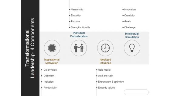 Transformational Leadership 4 Components Ppt PowerPoint Presentation Professional