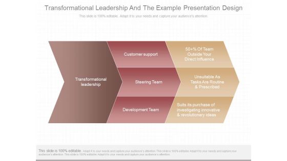 Transformational Leadership And The Example Presentation Design Transformational Leadership And The Example Presentation Design