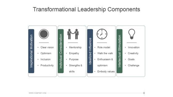 Transformational Leadership Components Ppt PowerPoint Presentation Graphics