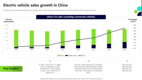 Transformative Impact Of Electric Vehicles On Transportation Industry Electric Vehicle Sales Growth In China Structure PDF