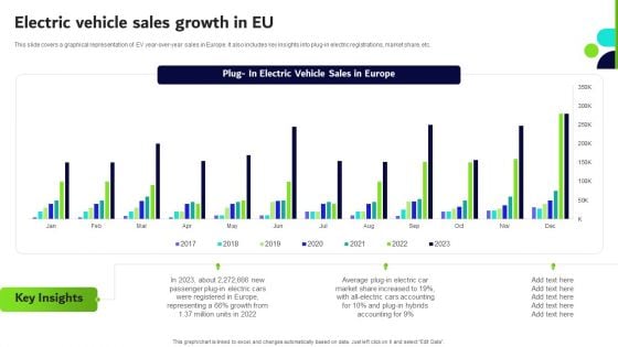 Transformative Impact Of Electric Vehicles On Transportation Industry Electric Vehicle Sales Growth In EU Topics PDF