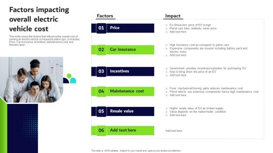 Transformative Impact Of Electric Vehicles On Transportation Industry Factors Impacting Overall Electric Vehicle Cost Sample PDF