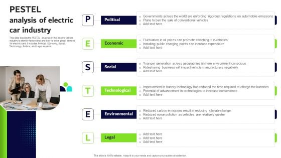 Transformative Impact Of Electric Vehicles On Transportation Industry PESTEL Analysis Of Electric Car Industry Portrait PDF