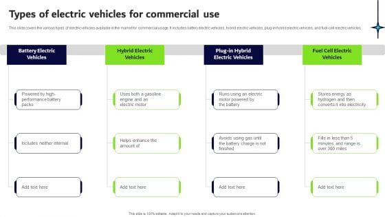 Transformative Impact Of Electric Vehicles On Transportation Industry Types Of Electric Vehicles For Commercial Use Graphics PDF