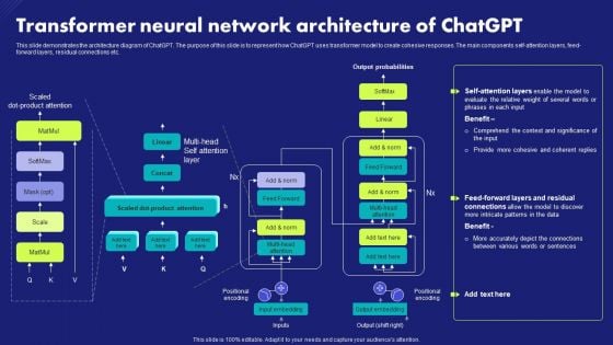Transformer Neural Network Architecture Of Chatgpt Chat Generative Pre Trained Transformer Icons PDF