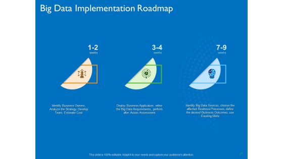 Transforming Big Data Analytics To Knowledge Big Data Implementation Roadmap Ppt Summary Diagrams PDF