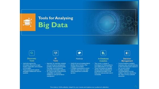 Transforming Big Data Analytics To Knowledge Ppt PowerPoint Presentation Complete Deck With Slides