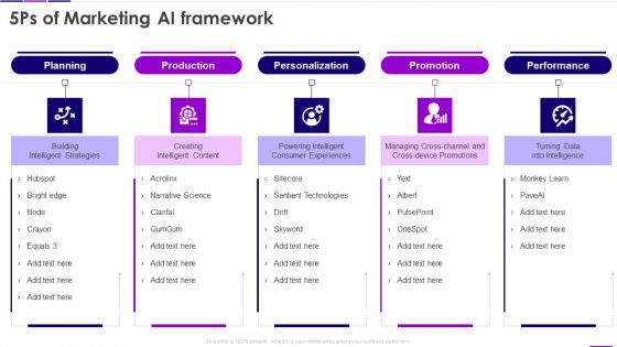 Transforming Business With AI 5Ps Of Marketing AI Framework Topics PDF