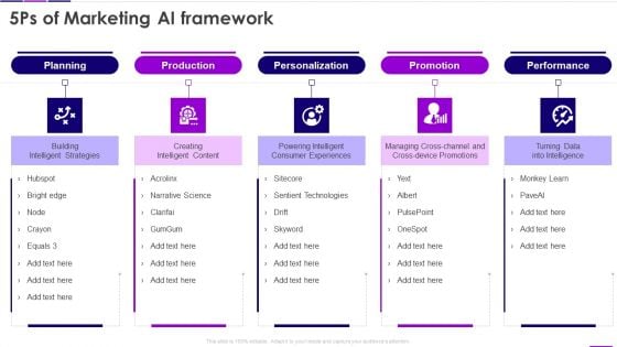 Transforming Business With AI 5Ps Of Marketing AI Framework Topics PDF