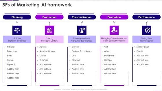 Transforming Business With AI 5Ps Of Marketing AI Framework Topics PDF