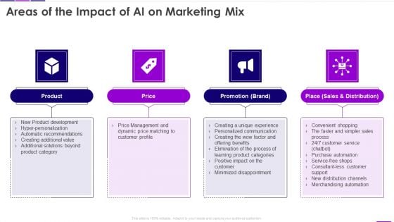 Transforming Business With AI Areas Of The Impact Of AI On Marketing Mix Brochure PDF