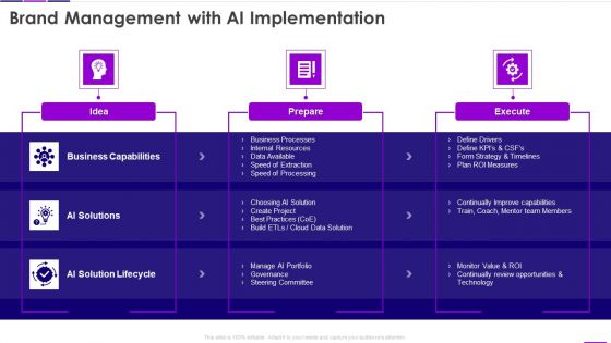 Transforming Business With AI Brand Management With AI Implementation Mockup PDF