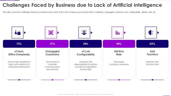 Transforming Business With AI Challenges Faced By Business Due To Lack Of Artificial Intelligence Brochure PDF