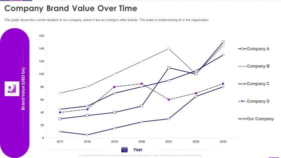 Transforming Business With AI Company Brand Value Over Time Clipart PDF