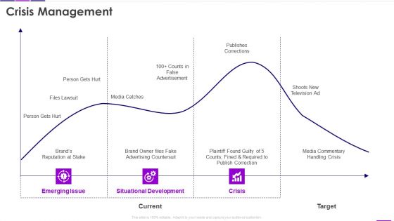 Transforming Business With AI Crisis Management Structure PDF