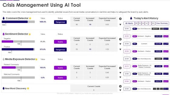Transforming Business With AI Crisis Management Using AI Tool Formats PDF Transforming Business With AI Crisis Management Using AI Tool Formats PDF