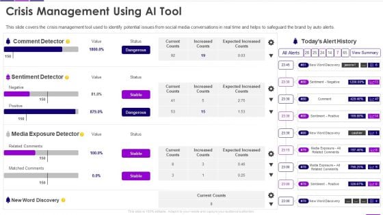 Transforming Business With AI Crisis Management Using AI Tool Formats PDF