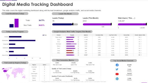 Transforming Business With AI Digital Media Tracking Dashboard Summary PDF