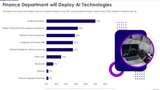 Transforming Business With AI Finance Department Will Deploy AI Technologies Infographics PDF