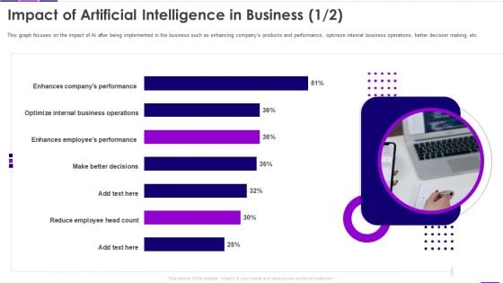 Transforming Business With AI Impact Of Artificial Intelligence In Business Rules PDF