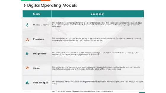 Transforming Enterprise Digitally 5 Digital Operating Models Ppt Gallery Graphics PDF