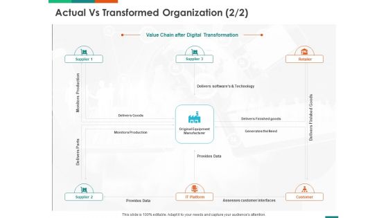 Transforming Enterprise Digitally Actual Vs Transformed Organization Data Ppt File Layout Ideas PDF