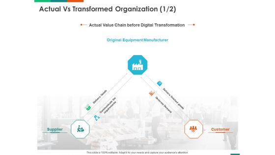 Transforming Enterprise Digitally Actual Vs Transformed Organization Ppt File Graphic Images PDF