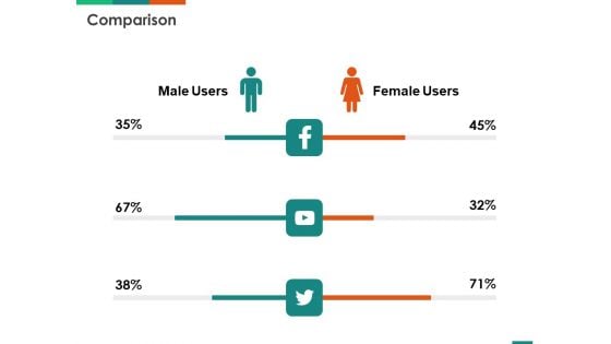 Transforming Enterprise Digitally Comparison Ppt Infographics Icons PDF