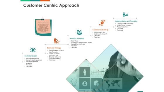 Transforming Enterprise Digitally Customer Centric Approach Ppt Show Gallery PDF