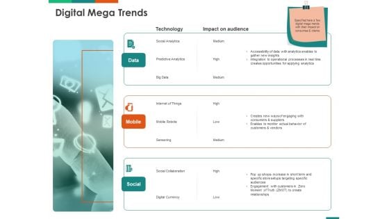 Transforming Enterprise Digitally Digital Mega Trends Ppt Portfolio Clipart PDF