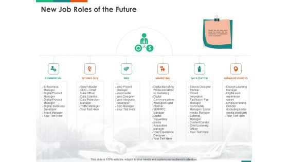 Transforming Enterprise Digitally New Job Roles Of The Future Ppt Inspiration Summary PDF