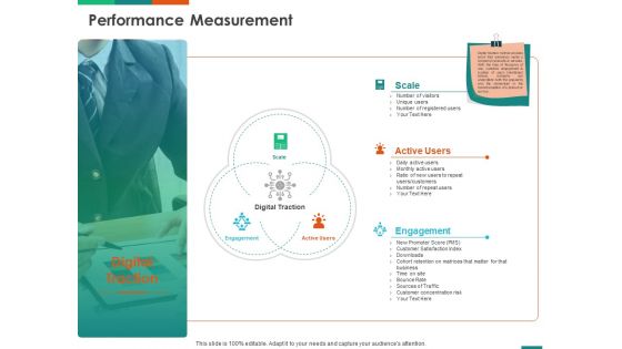 Transforming Enterprise Digitally Performance Measurement Ppt Portfolio Outfit PDF